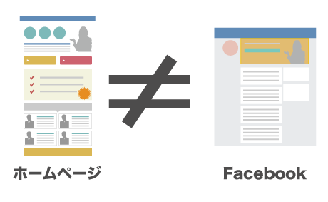 Facebookはホームページの代わりにならない！